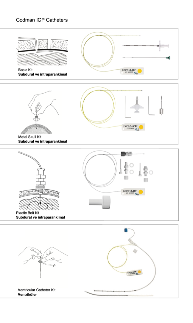 Codman ICP Catheters