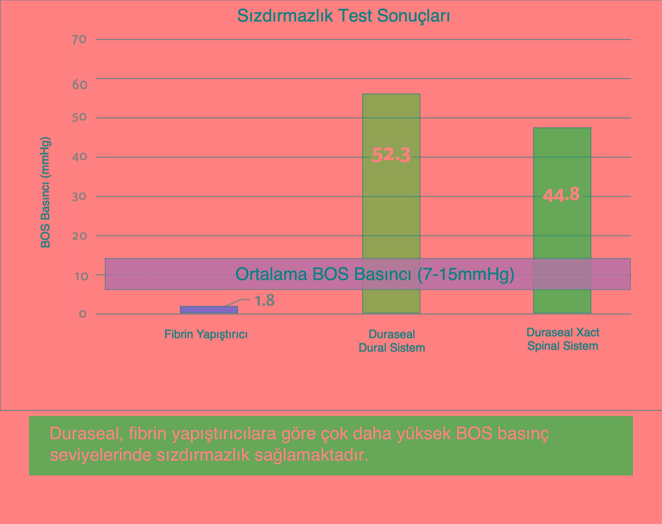 DuraSeal Xact Spinal Dura Yapıştırıcı